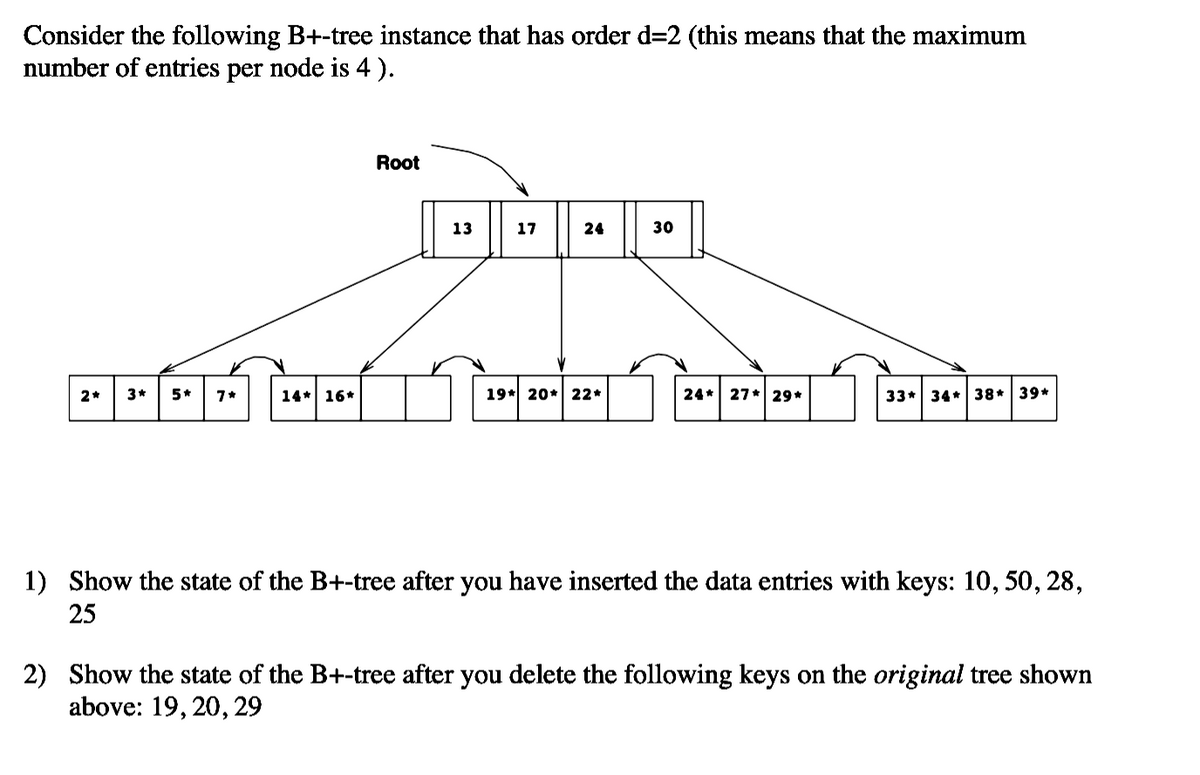 Consider the following B+-tree instance that has order d=2 (this means that the maximum
number of entries per node is 4).
Root
17
24
30
2* 3* 5* 7*
14 16*
19*20* 22*
24 27 29*
33 34 38* 39*
1) Show the state of the B+-tree after you have inserted the data entries with keys: 10, 50, 28,
25
2) Show the state of the B+-tree after you delete the following keys on the original tree shown
above: 19, 20, 29
13