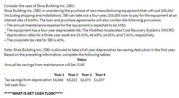 Consider the case of Shoe Building Inc. (SBI):
Shoe Building Inc. (SBI) is considering the purchase of new manufacturing equipment that will cost $35,000
(including shipping and installation). SBI can take out a four-year, $35,000 loan to pay for the equipment at an
interest rate of 8.40%. The loan and purchase agreements will also contain the following provisions:
• The annual maintenance expense for the equipment is expected to be $350.
The equipment has a four-year depreciable life. The Modified Accelerated Cost Recovery System's (MACRS)
depreciation rates for a three-year asset are 33.33%, 44.45%, 14.81%, and 7.41%, respectively.
• The corporate tax rate for SBI is 40%.
Note: Shoe Building Inc. (SBI) is allowed to take a full-year depreciation tax-saving deduction in the first year.
Based on the preceding information, complete the following tables:
Value
Annual tax savings from maintenance will be: $140
Year 1
Year 2 Year 3 Year 4
Tax savings from depreciation $4,666 $6,223 $2,073 $1,037
Net cash flow
*****WHAT IS NET CASH FLOW?****