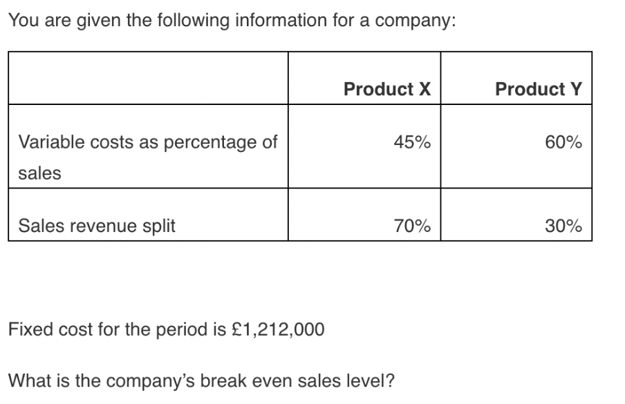 You are given the following information for a company:
Variable costs as percentage of
sales
Sales revenue split
Fixed cost for the period is £1,212,000
Product X
45%
70%
What is the company's break even sales level?
Product Y
60%
30%