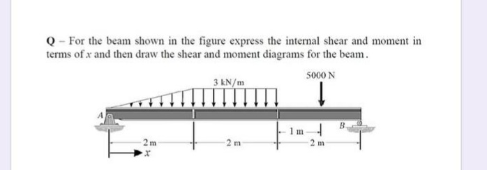 Q - For the beam shown in the figure express the internal shear and moment in
terms of x and then draw the shear and moment diagrams for the beam.
5000 N
3 kN/m
B.
1m
2 m
2 m
