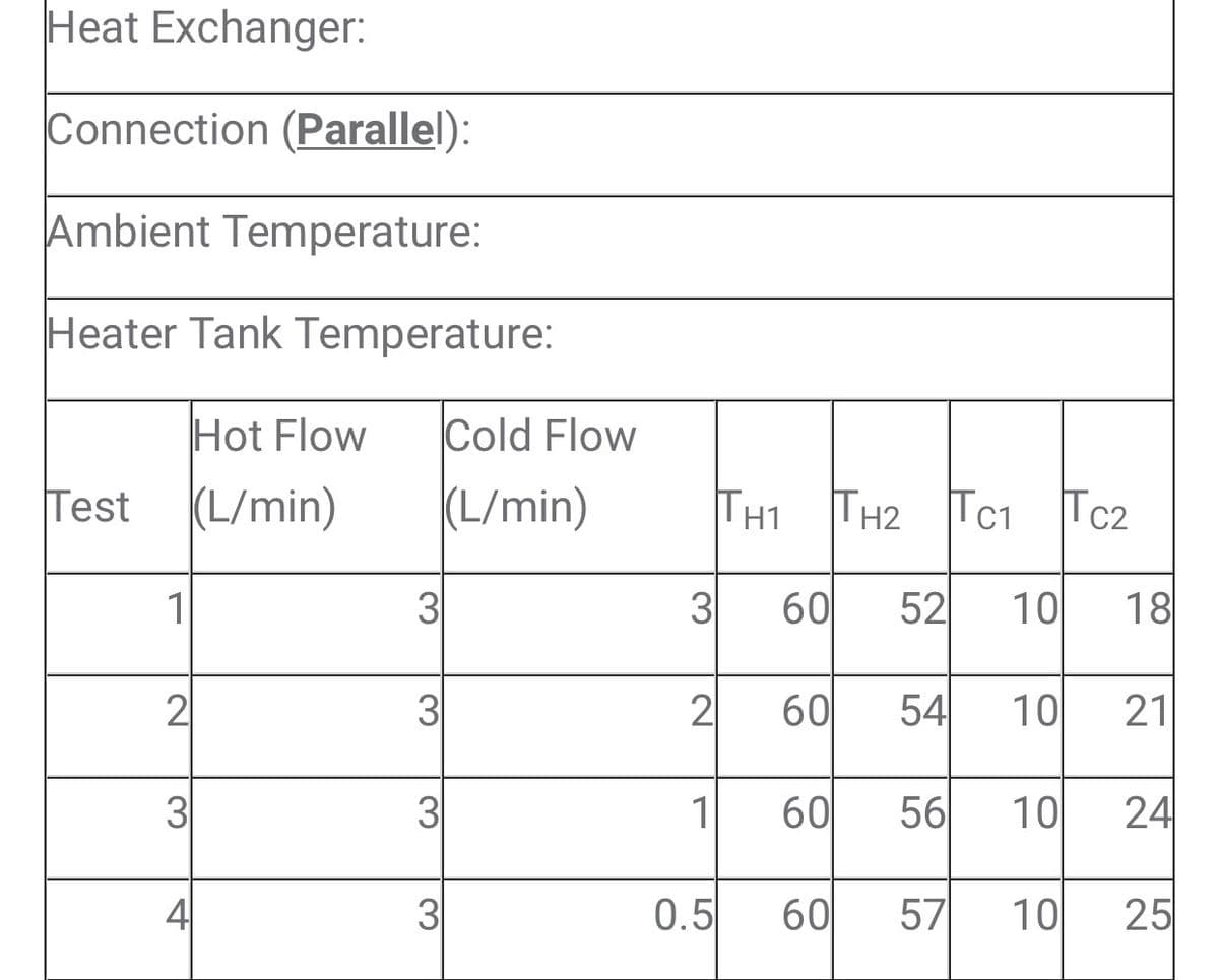 Heat Exchanger:
Connection (Parallel):
Ambient Temperature:
Heater Tank Temperature:
Hot Flow
Cold Flow
Test
(L/min)
(L/min)
TH1
TH2 TC1
TC1 Tc2
1
3
3
60
52
10
18
2
3
2
60
54
10
21
3
1
60
56
10
24
4
3
0.5
60
57
10
25
3,
