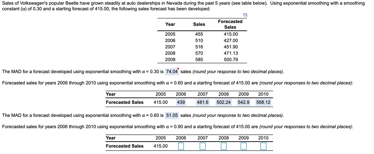 Sales of Volkswagen's popular Beetle have grown steadily at auto dealerships in Nevada during the past 5 years (see table below). Using exponential smoothing with a smoothing
constant (a) of 0.30 and a starting forecast of 415.00, the following sales forecast has been developed:
Forecasted
Year
Sales
Sales
2005
455
415.00
2006
510
427.00
2007
516
451.90
2008
570
471.13
2009
585
500.79
The MAD for a forecast developed using exponential smoothing with a = 0.30 is 74.04 sales (round your response to two decimal places).
Forecasted sales for years 2006 through 2010 using exponential smoothing with a = 0.60 and a starting forecast of 415.00 are (round your responses to two decimal places):
Year
2005
2006
2007
2008
2009
2010
Forecasted Sales
415.00
439
481.6
502.24
542.9
568.12
The MAD for a forecast developed using exponential smoothing with a = 0.60 is 51.05 sales (round your response to two decimal places).
Forecasted sales for years 2006 through 2010 using exponential smoothing with a = 0.90 and a starting forecast of 415.00 are (round your responses to two decimal places):
Year
2005
2006
2007
2008
2009
2010
Forecasted Sales
415.00
