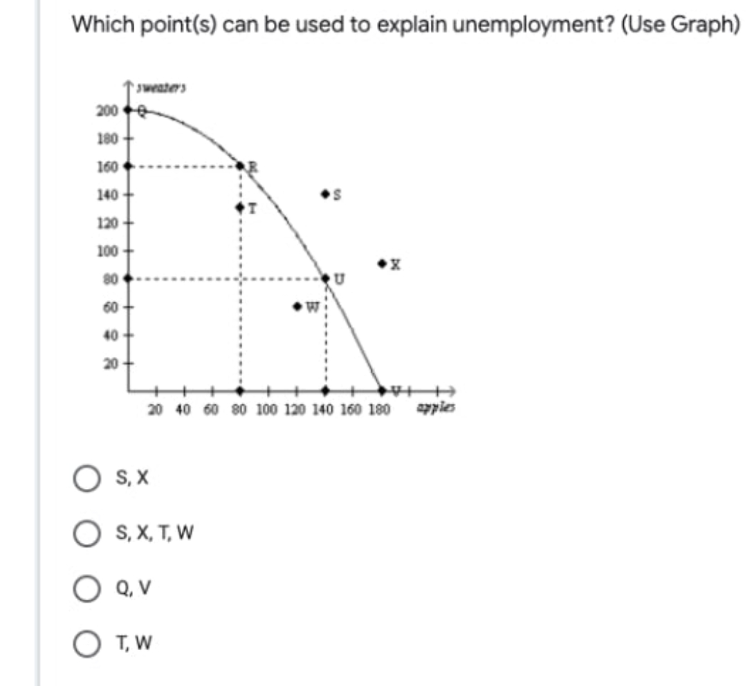 Which point(s) can be used to explain unemployment? (Use Graph)
sweaters
200
180
160
140+
120
D
100+
80
60
40
20
20 40 60 80 100 120 140 160 180 apples
S, X
O S, X, T, W
Q, V
OT,W
