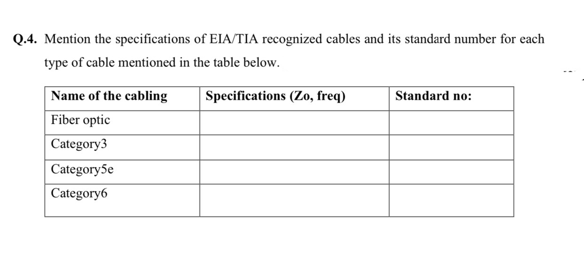 Q.4. Mention the specifications of EIA/TIA recognized cables and its standard number for each
type of cable mentioned in the table below.
Name of the cabling
Specifications (Zo, freq)
Standard no:
Fiber optic
Category3
Category5e
Category6
