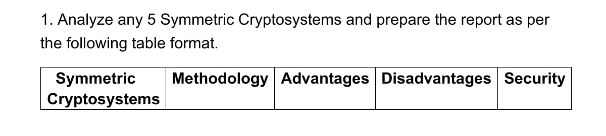 1. Analyze any 5 Symmetric Cryptosystems and prepare the report as per
the following table format.
Methodology Advantages Disadvantages Security
Symmetric
Cryptosystems
