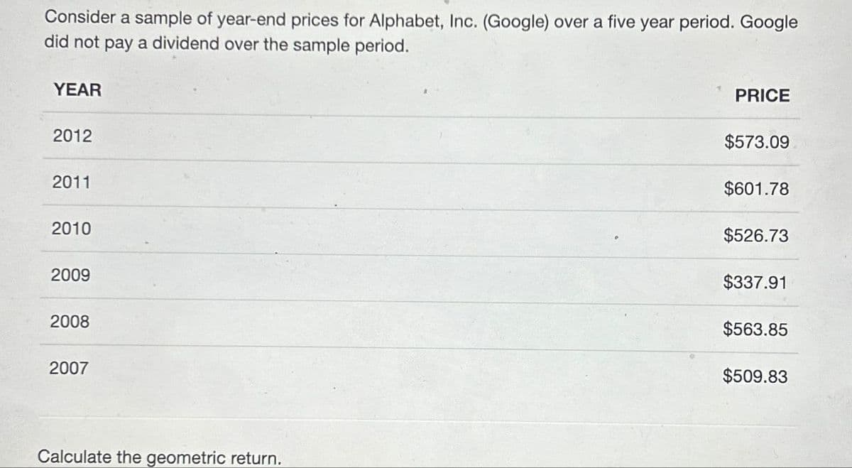 Consider a sample of year-end prices for Alphabet, Inc. (Google) over a five year period. Google
did not pay a dividend over the sample period.
YEAR
2012
2011
2010
2009
2008
2007
Calculate the geometric return.
PRICE
$573.09
$601.78
$526.73
$337.91
$563.85
$509.83