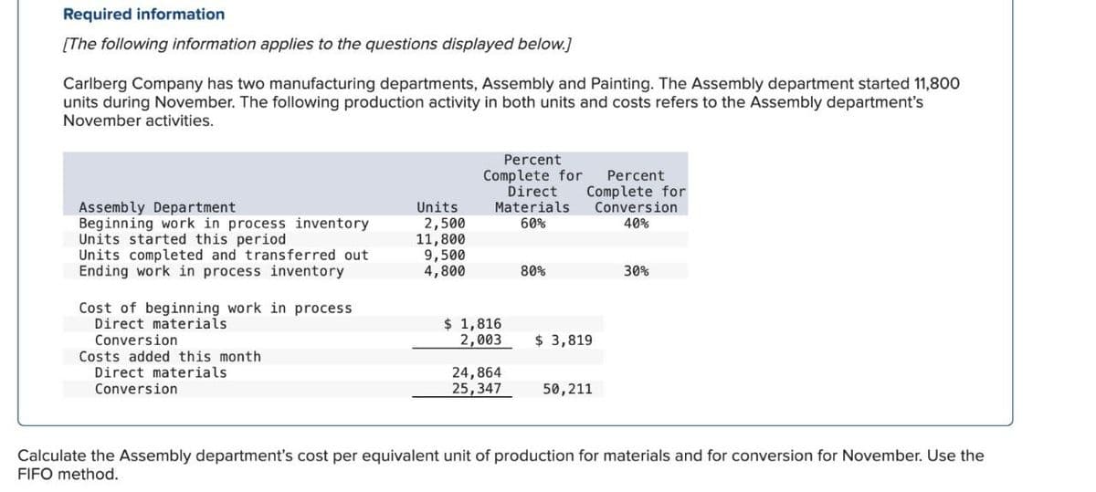 Required information
[The following information applies to the questions displayed below.]
Carlberg Company has two manufacturing departments, Assembly and Painting. The Assembly department started 11,800
units during November. The following production activity in both units and costs refers to the Assembly department's
November activities.
Assembly Department
Units
Beginning work in process inventory
Units started this period
2,500
Direct
Materials
60%
Percent
Complete for
Percent
Complete for
Conversion
40%
11,800
Units completed and transferred out
9,500
Ending work in process inventory
4,800
80%
30%
Cost of beginning work in process
Direct materials
Conversion
Costs added this month
Direct materials
Conversion
$ 1,816
2,003
$ 3,819
24,864
25,347
50,211
Calculate the Assembly department's cost per equivalent unit of production for materials and for conversion for November. Use the
FIFO method.