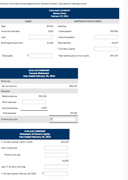 Here are incomplete financial statements for Sunland Company: Calculate the missing amounta
Cash
Accounts receivable
Land
Building and equipment
Totalt
Revenues
Service revenue
Exper
Salaris expe
Other expens
Suppleexpen
Total expens
Profit for the year
Add: Investments
Assets
M.Sunland, capital, March 1, 2023
Profit for the year
SUNLAND COMPANY
Income Statement
Year Ended February 29, 2024
Leas: M.Sunland, drawings
$9,604
5,369
SUNLAND COMPANY
Balance Shast
February 29, 2024
41,340
$32,136
SUNLAND COMPANY
Statement of Owner's Equity
Year Ended February 29, 2024
1,658
M.Sunland, capital, Fabruary 29, 2024 $
Llabilities
Notes payable
Accounts payable
Total abilities
Liabilities and Owner's Equity
M. Sunland, Capital
Totals and owner's equity
$21,095
63,450
$95,078
59,638
$25,984
43.667
$91,475