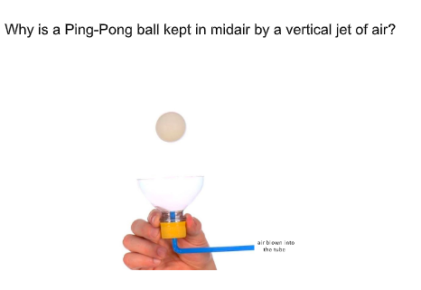 Why is a Ping-Pong ball kept in midair by a vertical jet of air?
air biown into
the tube
