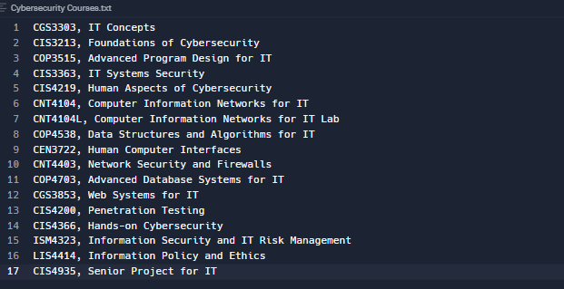 Cybersecurity Courses.txt
1 CGS3303, IT Concepts
2
CIS3213, Foundations of Cybersecurity
COP3515, Advanced Program Design for IT
3
4 CIS3363, IT Systems Security
5 CIS4219, Human Aspects of Cybersecurity
6 CNT4104, Computer Information Networks for IT
7 CNT4104L, Computer Information Networks for IT Lab
8 COP4538, Data Structures and Algorithms for IT
CEN3722, Human Computer Interfaces
CNT4403, Network Security and Firewalls
11 COP4703, Advanced Database Systems for IT
12
CGS3853, Web Systems for IT
13
CIS4200, Penetration Testing
14 CIS4366, Hands-on Cybersecurity
15 ISM4323, Information Security and IT Risk Management
16 LIS4414, Information Policy and Ethics
17
CIS4935, Senior Project for IT
9
10
