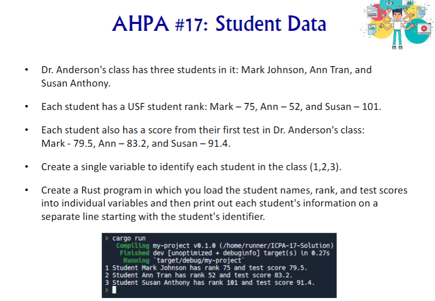 AHPA #17: Student Data
00
•
•
.
•
Dr. Anderson's class has three students in it: Mark Johnson, Ann Tran, and
Susan Anthony.
Each student has a USF student rank: Mark – 75, Ann – 52, and Susan – 101.
Each student also has a score from their first test in Dr. Anderson's class:
Mark - 79.5, Ann - 83.2, and Susan - 91.4.
Create a single variable to identify each student in the class (1,2,3).
Create a Rust program in which you load the student names, rank, and test scores
into individual variables and then print out each student's information on a
separate line starting with the student's identifier.
cargo run
Compiling my-project v0.1.0 (/home/runner/ICPA-17-Solution)
Finished dev [unoptimized + debuginfo] target(s) in 0.27s
Running target/debug/my-project
1 Student Mark Johnson has rank 75 and test score 79.5.
2 Student Ann Tran has rank 52 and test score 83.2.
3 Student Susan Anthony has rank 101 and test score 91.4.