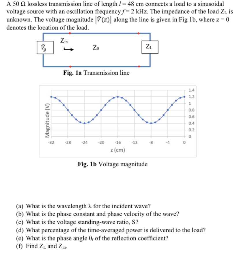 A 50 Q lossless transmission line of length l = 48 cm connects a load to a sinusoidal
voltage source with an oscillation frequency f = 2 kHz. The impedance of the load ZL is
unknown. The voltage magnitude V (z)| along the line is given in Fig 1b, where z = 0
denotes the location of the load.
Zin
Zo
ZL
Fig. la Transmission line
1.4
1.2
0.8
0.6
0.4
0.2
-32
-28
-24
-20
-16
-12
-8
z (cm)
Fig. 1b Voltage magnitude
(a) What is the wavelength 2 for the incident wave?
(b) What is the phase constant and phase velocity of the wave?
(c) What is the voltage standing-wave ratio, S?
(d) What percentage of the time-averaged power is delivered to the load?
(e) What is the phase angle 0; of the reflection coefficient?
(f) Find ZL and Zin-
Magnitude (V)
1.
