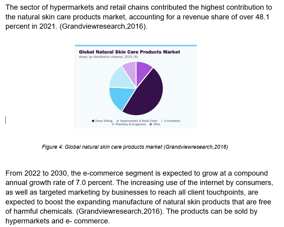 The sector of hypermarkets and retail chains contributed the highest contribution to
the natural skin care products market, accounting for a revenue share of over 48.1
percent in 2021. (Grandviewresearch, 2016).
Global Natural Skin Care Products Market
share, by distribution channel, 2021 (%)
Direct Selling
Hypermarkets & Retail Chain E-commerce
● Pharmacy & Drugstores Other
Figure 4: Global natural skin care products market (Grandviewresearch, 2016)
From 2022 to 2030, the e-commerce segment is expected to grow at a compound
annual growth rate of 7.0 percent. The increasing use of the internet by consumers,
as well as targeted marketing by businesses to reach all client touchpoints, are
expected to boost the expanding manufacture of natural skin products that are free
of harmful chemicals. (Grandviewresearch, 2016). The products can be sold by
hypermarkets and e-commerce.