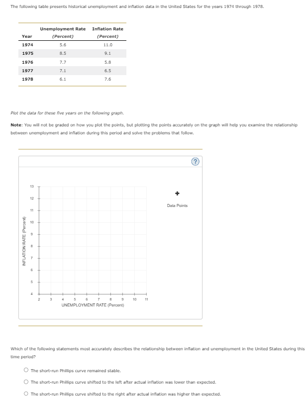 The following table presents historical unemployment and inflation data in the United States for the years 1974 through 1978.
Unemployment Rate
Inflation Rate
Year
(Percent)
(Percent)
1974
5.6
11.0
1975
8.5
9.1
1976
7.7
5.8
1977
7.1
6.5
1978
6.1
7.6
Plot the data for these five years on the following graph.
Note: You will not be graded on how you plot the points, but plotting the points accurately on the graph will help you examine the relationship
between unemployment and inflation during this period and solve the problems that follow.
INFLATION RATE (Percent)
6
5
13
12
Data Points
11
10
9
4
2
3
4 5 6 7
B
9
10
11
UNEMPLOYMENT RATE (Percent)
Which of the following statements most accurately describes the relationship between inflation and unemployment in the United States during this
time period?
The short-run Phillips curve remained stable.
The short-run Phillips curve shifted to the left after actual inflation was lower than expected.
The short-run Phillips curve shifted to the right after actual inflation was higher than expected.