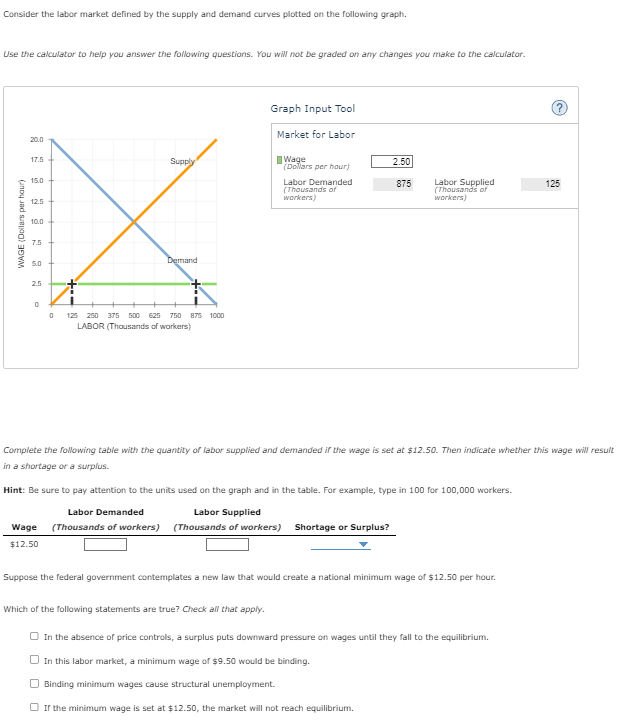 Consider the labor market defined by the supply and demand curves plotted on the following graph.
Use the calculator to help you answer the following questions. You will not be graded on any changes you make to the calculator.
WAGE (Dollars per hour)
20.0
17.5
Supply
15.0
12.5
10.0
7.5
5.0
25
Demand
0 125 250 375 500 625 750
LABOR (Thousands of workers)
875 1000
Graph Input Tool
Market for Labor
Wage
(Dollars per hour)
2.50
Labor Demanded
(Thousands of
workers)
875
Labor Supplied
(Thousands of
workers)
125
Complete the following table with the quantity of labor supplied and demanded if the wage is set at $12.50. Then indicate whether this wage will result
in a shortage or a surplus.
Hint: Be sure to pay attention to the units used on the graph and in the table. For example, type in 100 for 100,000 workers.
Labor Demanded
Labor Supplied
Wage (Thousands of workers) (Thousands of workers) Shortage or Surplus?
$12.50
Suppose the federal government contemplates a new law that would create a national minimum wage of $12.50 per hour.
Which of the following statements are true? Check all that apply.
In the absence of price controls, a surplus puts downward pressure on wages until they fall to the equilibrium.
In this labor market, a minimum wage of $9.50 would be binding.
Binding minimum wages cause structural unemployment.
If the minimum wage is set at $12.50, the market will not reach equilibrium.