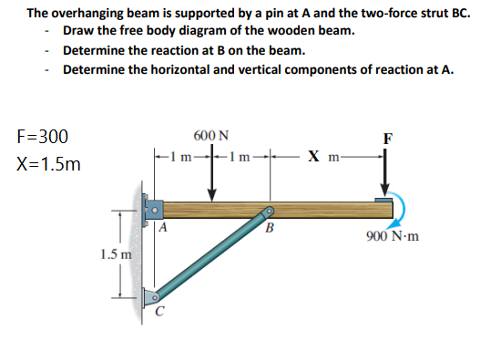 The overhanging beam is supported by a pin at A and the two-force strut BC.
- Draw the free body diagram of the wooden beam.
- Determine the reaction at B on the beam.
Determine the horizontal and vertical components of reaction at A.
F=300
600 N
F
X m-
X=1.5m
B.
900 N-m
1.5 m
