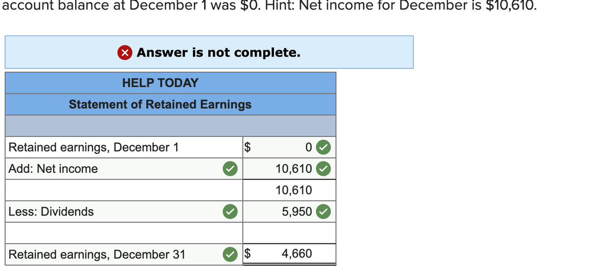 account balance at December 1 was $0. Hint: Net income for December is $10,610.
X Answer is not complete.
HELP TODAY
Statement of Retained Earnings
Retained earnings, December 1
Add: Net income
Less: Dividends
Retained earnings, December 31
$
0
10,610
10,610
5,950
4,660