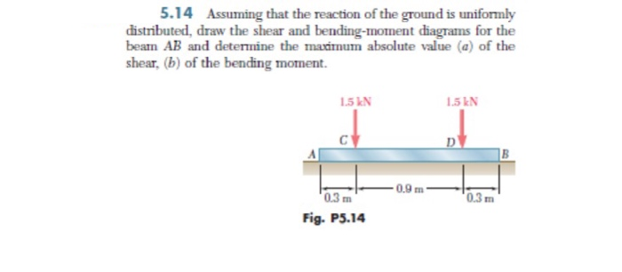 5.14 Assuming that the reaction of the ground is uniformly
distributed, draw the shear and bending-moment diagrams for the
beam AB and determine the maximum absolute value (a) of the
shear, (b) of the bending moment.
1.5 kN
0.3 m
Fig. P5.14
-0.9 m
1.5 kN
D
0.3 m