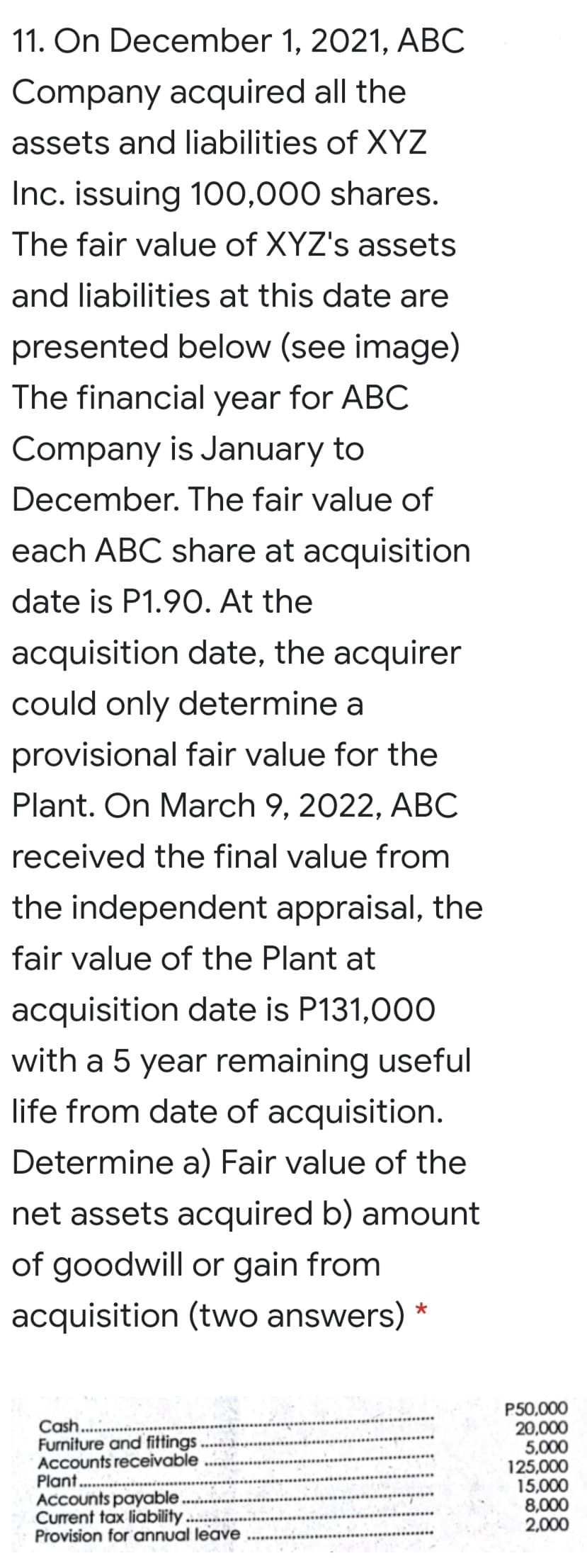 11. On December 1, 2021, ABC
Company acquired all the
assets and liabilities of XYZ
Inc. issuing 100,000 shares.
The fair value of XYZ's assets
and liabilities at this date are
presented below (see image)
The financial year for ABC
Company is January to
December. The fair value of
each ABC share at acquisition
date is P1.90. At the
acquisition date, the acquirer
could only determine a
provisional fair value for the
Plant. On March 9, 2022, ABC
received the final value from
the independent appraisal, the
fair value of the Plant at
acquisition date is P131,000
with a 5 year remaining useful
life from date of acquisition.
Determine a) Fair value of the
net assets acquired b) amount
of goodwill or gain from
acquisition (two answers)
Cash.
Furniture and fittings
Accounts receivable
Plant.
Accounts payable.
Current tax liability
Provision for annual leave
P50,000
20,000
5,000
125,000
15,000
8,000
2,000
