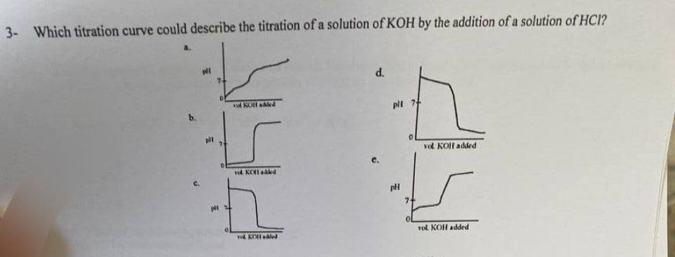 3- Which titration curve could describe the titration of a solution of KOH by the addition of a solution of HCI?
NE
vol KOI added
vol KOHL added
vol KDH added
d.
pll 7
pH
7
0
vol KOH added
r
vol KOH added