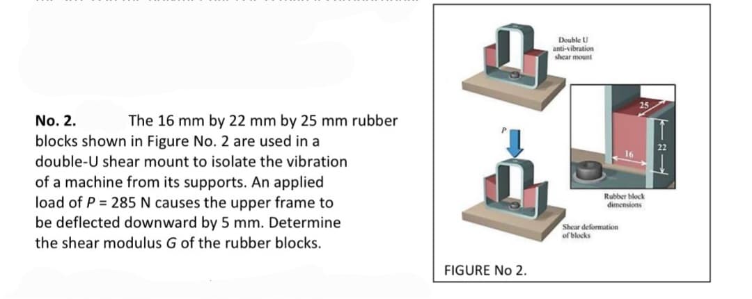 Double U
anti-vibration
shear mount
No. 2.
The 16 mm by 22 mm by 25 mm rubber
blocks shown in Figure No. 2 are used in a
22
double-U shear mount to isolate the vibration
of a machine from its supports. An applied
load of P = 285 N causes the upper frame to
be deflected downward by 5 mm. Determine
Rubber block
dimensions
Shear deformation
of blocks
the shear modulus G of the rubber blocks.
FIGURE No 2.
