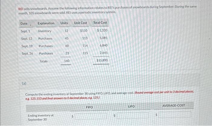 REI sells snowboards. Assume the following information relates to REI's purchases of snowboards during September. During the same
month, 105 snowboards were sold. REI uses a periodic inventory system.
Date
Sept. 1
Sept. 12
Sept. 19
Sept. 26
(a)
Explanation Units Unit Cost Total Cost
Inventory
$110
$1,320
Purchases
113
5,085
Purchases
114
Purchases
115
Totals
12
Ending inventory at
September 30
45
60
23
140
$
6,840
Compute the ending inventory at September 30 using FIFO, LIFO, and average-cost. (Round average cost per unit to 3 decimal places,
eg. 125,153 and final answers to 0 decimal places, e.g. 125.)
FIFO
2,645
$15,890
$
LIFO
$
AVERAGE-COST