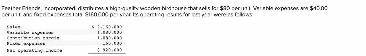 Feather Friends, Incorporated, distributes a high-quality wooden birdhouse that sells for $80 per unit. Variable expenses are $40.00
per unit, and fixed expenses total $160,000 per year. Its operating results for last year were as follows:
$ 2,160,000
1,080,000
1,080,000
160,000
Sales
Variable expenses
Contribution margin
Fixed expenses
Net operating income
$ 920,000
