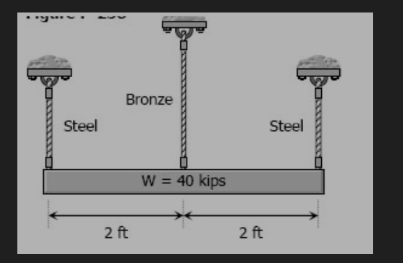 Bronze
Steel
Steel
W = 40 kips
%3D
2 ft
2 ft
2.
