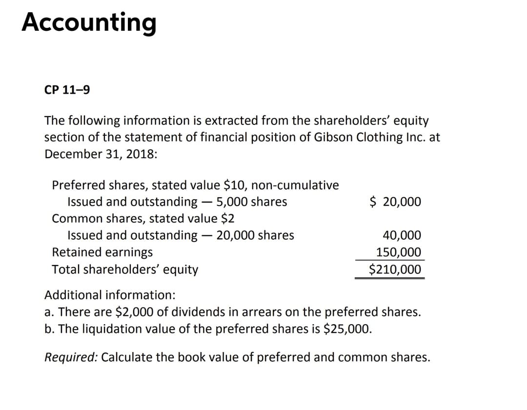Accounting
CP 11-9
The following information is extracted from the shareholders' equity
section of the statement of financial position of Gibson Clothing Inc. at
December 31, 2018:
Preferred shares, stated value $10, non-cumulative
Issued and outstanding – 5,000 shares
Common shares, stated value $2
Issued and outstanding – 20,000 shares
Retained earnings
$ 20,000
40,000
150,000
$210,000
Total shareholders' equity
Additional information:
a. There are $2,000 of dividends in arrears on the preferred shares.
b. The liquidation value of the preferred shares is $25,000.
Required: Calculate the book value of preferred and common shares.
