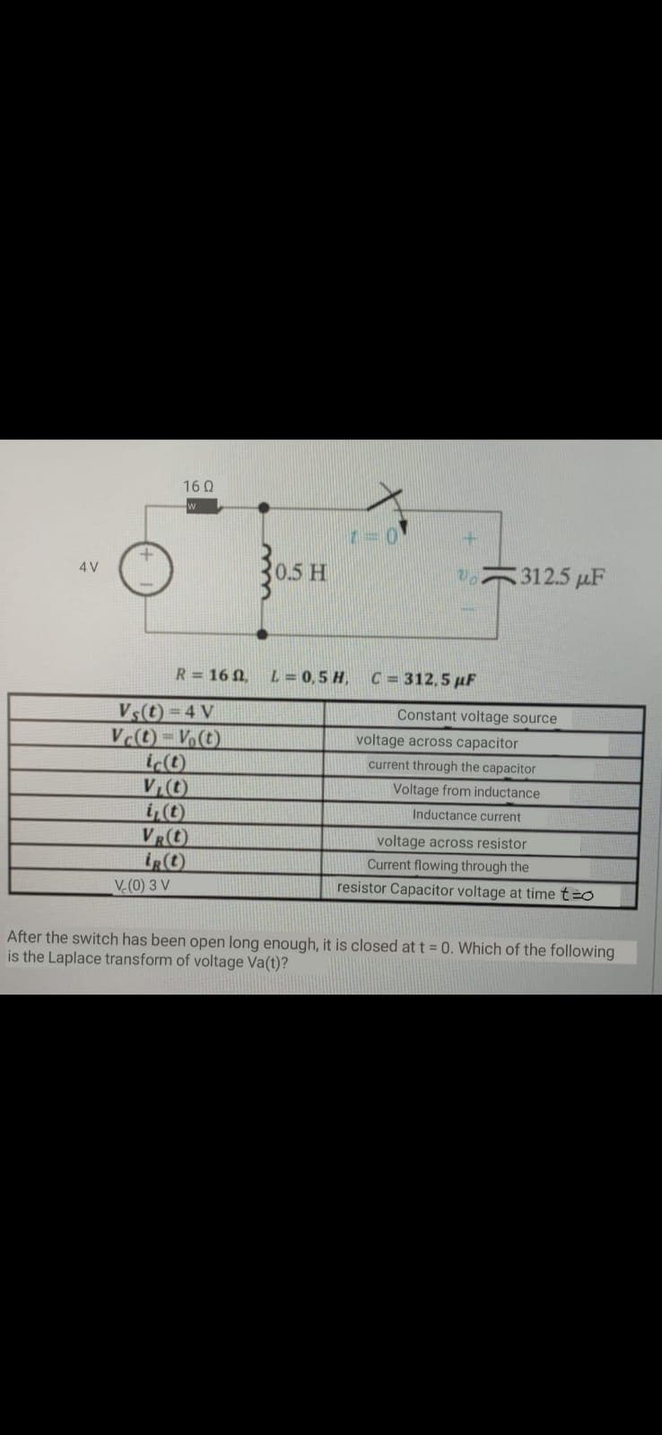 16 Q
w
0.5 H
312.5 µF
4 V
R = 16 ,
L = 0,5 H,
C = 312,5 µF
Vs(t) =4 V
Vct)-V(t)
ic(t)
V(t)
Constant voltage source
voltage across capacitor
current through the capacitor
Voltage from inductance
Inductance current
VR(t)
voltage across resistor
Current flowing through the
V (0) 3 V
resistor Capacitor voltage at time t=o
After the switch has been open long enough, it is closed at t = 0. Which of the following
is the Laplace transform of voltage Va(t)?
