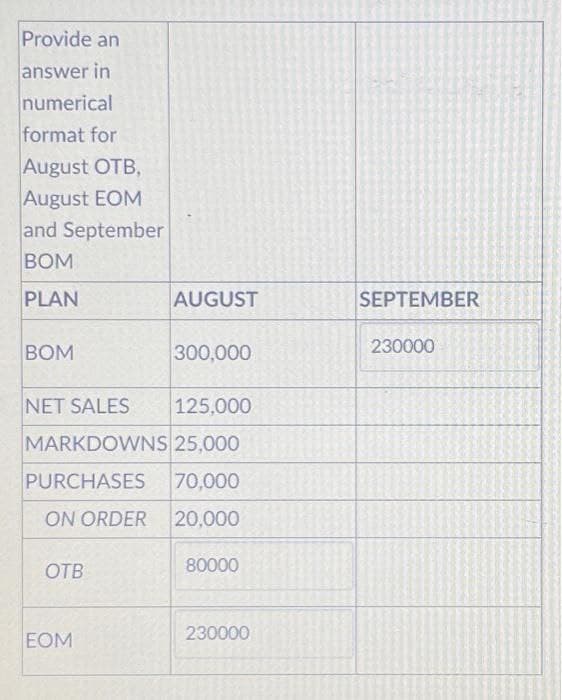 Provide an
answer in
numerical
format for
August OTB,
August EOM
and September
BOM
PLAN
AUGUST
SEPTEMBER
BOM
300,000
230000
NET SALES
125,000
MARKDOWNS 25,000
PURCHASES 70,000
ON ORDER
20,000
OTB
80000
230000
EOM