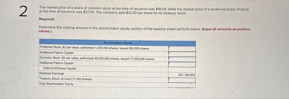 2
The market price of a share of common stock at the time of issuance was $18.00, while the market price of a preferred share of stock
at the time of issuance was $27.50. The company paid $12.50 per share for its treasury stock.
Required:
Determine the missing amount in the stockholders' equity section of the balance sheet set forth below. (Input all amounts as positive
values.)
Stockholders' Equity
Preferred Stock, $2 par value, authorized 1,000,000 shares; issued 600,000 shares
Additional Paid-In Capital
Common Stock, $3 par value, authorized 40,000,000 shares; issued 17,500,000 shares
Additional Paid-In Capital
Total Contributed Capital
Retained Earnings
Treasury Stock, at Cost (11,000 shares)
Total Stockholders' Equity
207,183,000