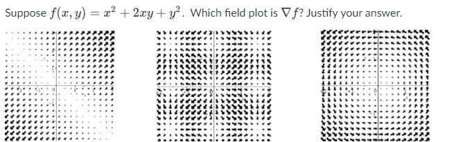 Suppose f(x, y) = x² + 2xy+ y². Which field plot is Vf? Justify your answer.
