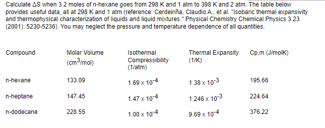 Calculate AS when 3.2 moles of n-hexane goes from 298 K and 1 atm to 398 K and 2 atm. The table below
provides useful data, all at 298 K and 1 atm (reference: Cerdeiriña, Claudio A., et al. "Isobaric thermal expansivity
and thermophysical characterization of liquids and liquid mixtures." Physical Chemistry Chemical Physics 3.23
(2001): 5230-5236). You may neglect the pressure and temperature dependence of all quantities.
Compound
Molar Volume
(cm³/mol)
Isothermal
Compressibility
(1/atm)
Thermal Expansity
(1/K)
Cp,m (J/molK)
n-hexane
133.09
1.69 x 10-4
1.38 x 10-3
195.66
n-heptane
147.45
1.47 x 10-4
1.246 x 10-3
224.64
n-dodecane
228.55
1.00 x 10-4
9.69 x 10-4
376.22