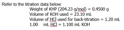 Refer to the titration data below:
Weight of KHP (204.23 g/mol) = 0.4500 g
Volume of KOH used = 23.10 ml
Volume of HCl used for back-titration = 1.20 mL
1.00 ml HCI = 1.100 mL KOH
