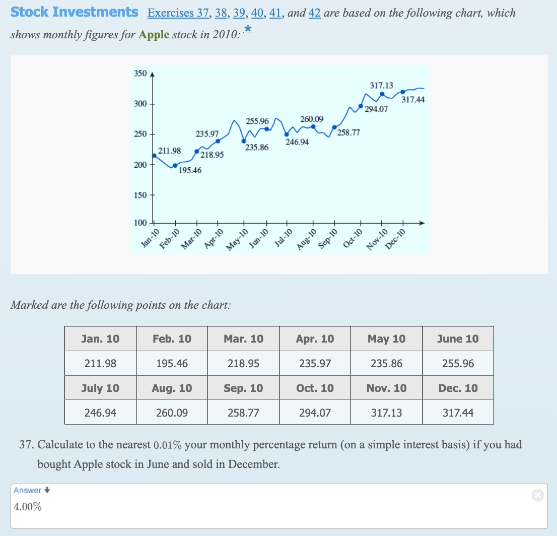 Stock Investments Exercises 37, 38, 39, 40, 41, and 42 are based on the following chart, which
*
shows monthly figures for Apple stock in 2010:
255.96
260.09
235.97
Press
246.94
235.86
211.98 218.95
Answer +
4.00%
Jan. 10
350 A
211.98
July 10
246.94
300
250
200
150
100
Jan-10
195.46
Marked are the following points on the chart:
Feb-10
Feb. 10
195.46
Mar-10
Aug. 10
260.09
Apr-10
May-10
Mar. 10
218.95
Sep. 10
258.77
Jun-10
Jul-10
Aug-10
Apr. 10
235.97
Sep-10
Oct. 10
294.07
258.77
Oct-10
317.13
294.07
Nov-10
317.44
Dec-10
May 10
235.86
Nov. 10
317.13
June 10
255.96
Dec. 10
317.44
37. Calculate to the nearest 0.01% your monthly percentage return (on a simple interest basis) if you had
bought Apple stock in June and sold in December.