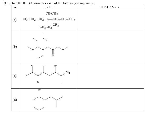 Q1. Give the IUPAC name for each of the following compounds:
Structure
IUPAC Name
CH;CH 3
(a)
CH-CH2-CH2-C-CH-CH, CH3
ČH3
CH;CH2
(b)
Br
CH3
(c)
OH
(d)
