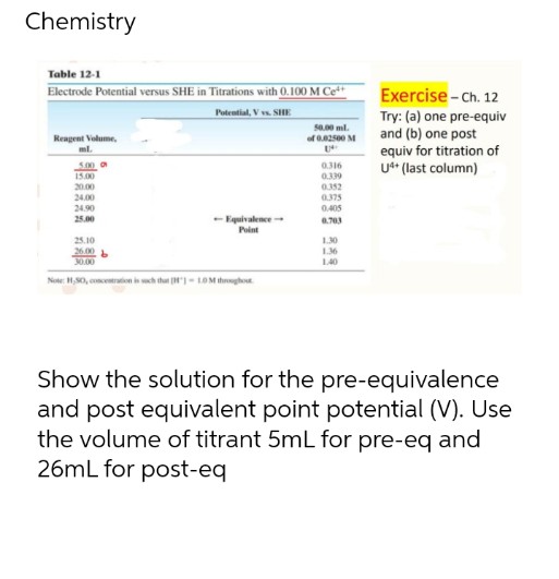 Chemistry
Table 12-1
Electrode Potential versus SHE in Titrations with 0. 100 M Ce+
Exercise - Ch. 12
Potential, V vs. SHE
Try: (a) one pre-equiv
and (b) one post
equiv for titration of
U* (last column)
S0.00 ml.
Reagent Volume,
ml.
5.00
15.00
20.00
of 0.0200 M
0.316
0.339
0.352
24.00
24.90
0.405
- Equivalence-
Point
25.0
0.703
25.10
26.00
30.00
1.30
1.36
L40
Note H,S0, concetration is ch that - LOM thrghout
Show the solution for the pre-equivalence
and post equivalent point potential (V). Use
the volume of titrant 5mL for pre-eq and
26mL for post-eq

