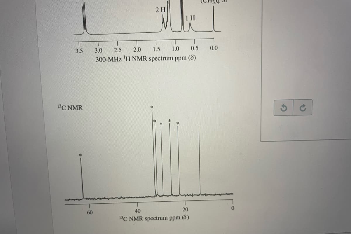 2 H
3.5
3.0
2.5
2.0
1.5
1.0
0.5
0.0
300-MHz 'H NMR spectrum ppm (8)
13C NMR
60
40
20
13C NMR spectrum ppm (8)
