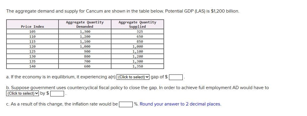 The aggregate demand and supply for Cancum are shown in the table below. Potential GDP (LAS) is $1,200 billion.
Price Index
105
110
115
120
125
130
135
140
Aggregate Quantity
Demanded
1,300
1,200
1,100
1,000
900
800
700
600
Aggregate Quantity
Supplied
325
650
850
1,000
1,100
1,200
1,300
1,350
a. If the economy is in equilibrium, it experiencing a(n) (Click to select)✓ gap of $
b. Suppose government uses countercyclical fiscal policy to close the gap. In order to achieve full employment AD would have to
(Click to select) by $
c. As a result of this change, the inflation rate would be
%. Round your answer to 2 decimal places.