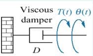 Viscous T(1) 0(t)
damper
D
