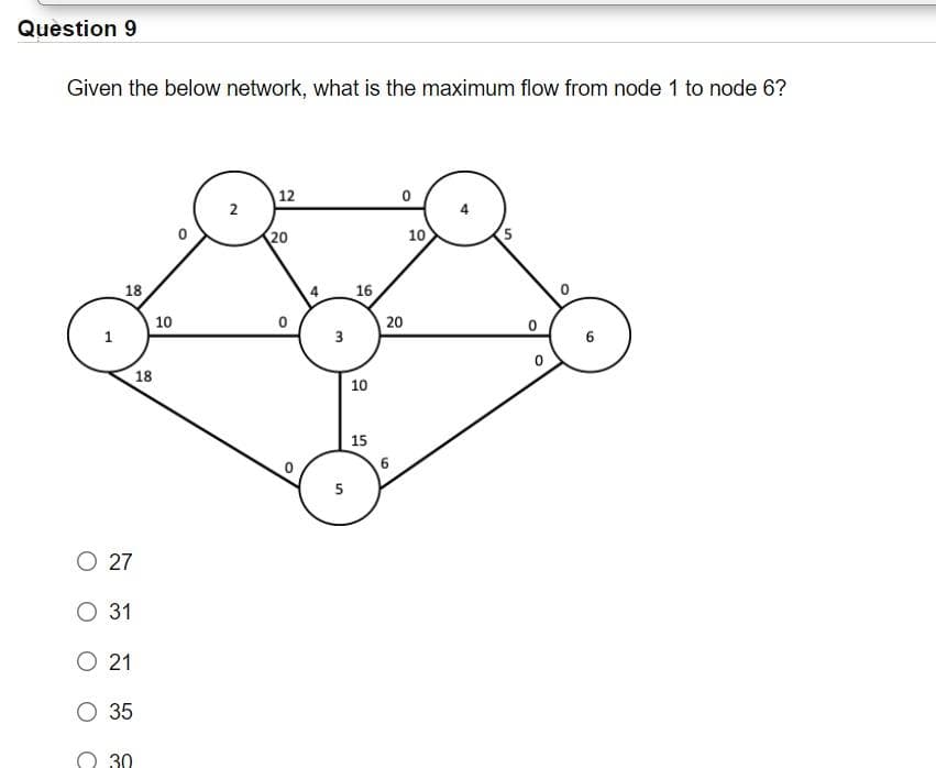 Question 9
Given the below network, what is the maximum flow from node 1 to node 6?
12
2
20
10
18
16
10
3
18
10
15
5
O 27
О 31
O 21
O 35
30
5.
20
1.
