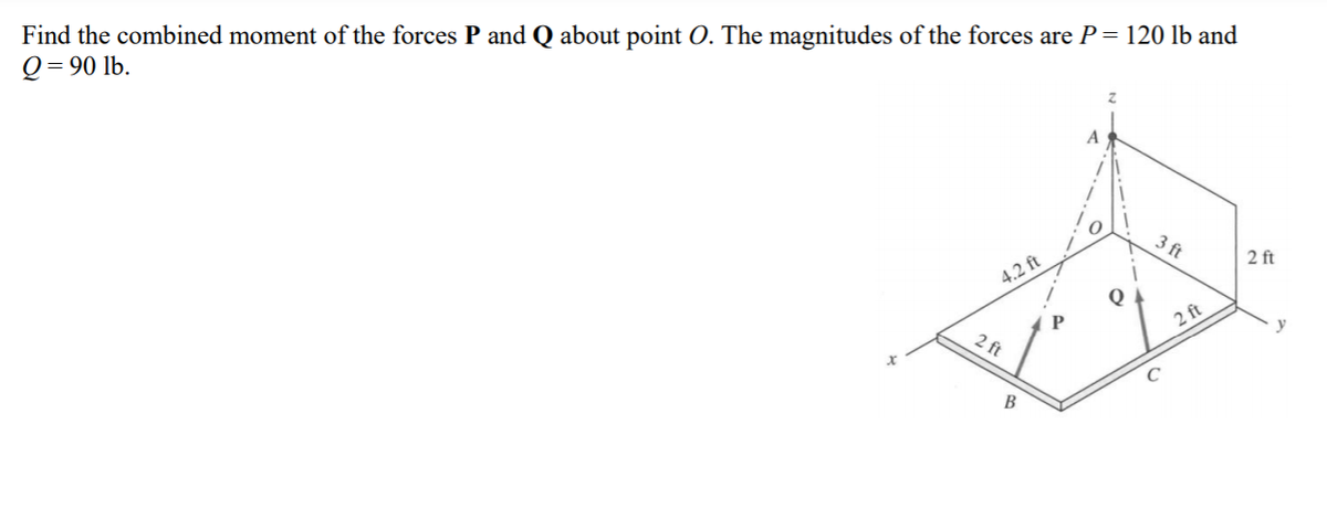 Find the combined moment of the forces P and Q about point O. The magnitudes of the forces are P= 120 lb and
Q = 90 lb.
A
3 ft
2 ft
4.2 ft
Q
2 ft
y
2 ft
В
