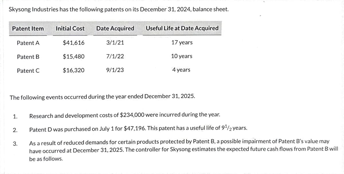 Skysong Industries has the following patents on its December 31, 2024, balance sheet.
Patent Item
Initial Cost
Date Acquired
Useful Life at Date Acquired
Patent A
$41,616
3/1/21
17 years
Patent B
$15,480
7/1/22
10 years
Patent C
$16,320
9/1/23
4 years
The following events occurred during the year ended December 31, 2025.
1.
Research and development costs of $234,000 were incurred during the year.
2.
3.
Patent D was purchased on July 1 for $47,196. This patent has a useful life of 91/2 years.
As a result of reduced demands for certain products protected by Patent B, a possible impairment of Patent B's value may
have occurred at December 31, 2025. The controller for Skysong estimates the expected future cash flows from Patent B will
be as follows.