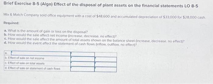 Brief Exercise 8-5 (Algo) Effect of the disposal of plant assets on the financial statements LO 8-5
Mix & Match Company sold office equipment with a cost of $48,600 and accumulated depreciation of $33,000 for $28,000 cash.
Required:
a. What is the amount of gain or loss on the disposal?
b. How would the sale affect net income (increase, decrease, no effect)?
c. How would the sale affect the amount of total assets shown on the balance sheet (increase, decrease, no effect)?
d. How would the event affect the statement of cash flows (inflow, outflow, no effect)?
a.
b. Effect of sale on net income
c. Effect of sale on total assets
d. Effect of sale on statement of cash flows