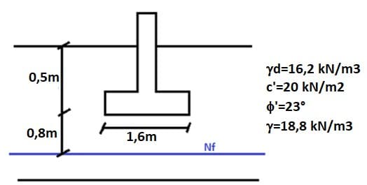 yd=16,2 kN/m3
c'=20 kN/m2
0,5m
p'=23°
y=18,8 kN/m3
0,8m
1,6m
Nf
