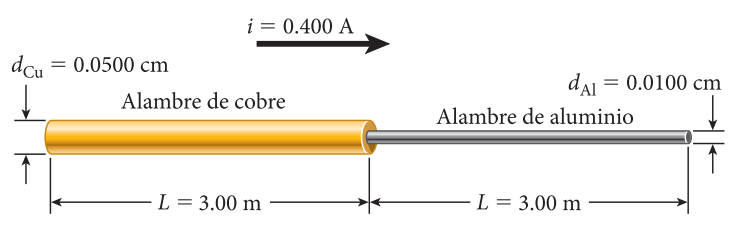 i = 0.400 A
da = 0.0500 cm
da = 0.0100 cm
Alambre de cobre
Alambre de aluminio
- L = 3.00 m
L = 3.00 m
