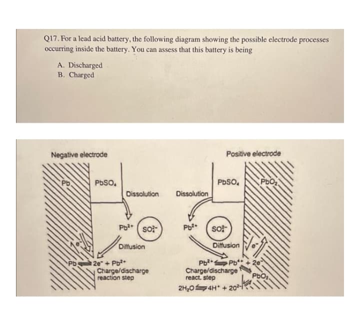 Q17. For a lead acid battery, the following diagram showing the possible electrode processes
occurring inside the battery. You can assess that this battery is being
A. Discharged
B. Charged
Negative electrode
Positive electrode
PbSo.
PBSO,
PbO
Dissolution
Dissolution
Po (so
sot-
Diffusion
Diffusion
Pb 2e + Pb2
Charge/discharge
reaction step
Pb? Pb + 2e
Charge/discharge
react. step
PbO
2H,04H* + 20
