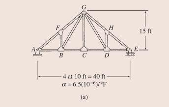 15 ft
E
В
D
- 4 at 10 ft = 40 ft–
a = 6.5(10-6/°F
(a)
