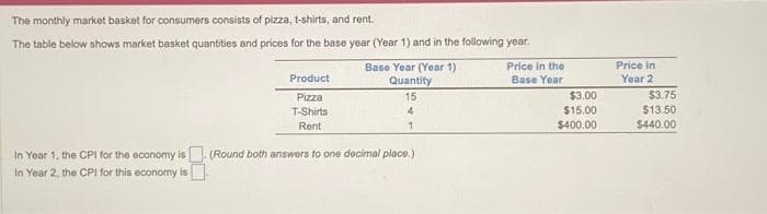 The monthly market basket for consumers consists of pizza, t-shirts, and rent.
The table below shows market basket quantities and prices for the base year (Year 1) and in the following year.
In Year 1, the CPI for the economy is
In Year 2, the CPI for this economy is
Base Year (Year 1)
Quantity
Product
Pizza
T-Shirts
Rent
(Round both answers to one decimal place.)
15
4
1
Price in the
Base Year
$3.00
$15.00
$400.00
Price in
Year 2
$3.75
$13.50
$440.00